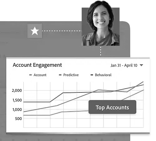 Greyscale image showing sample graph of account engagement of top accounts from Jan 31 - April 10 and a smiling woman's headshot on top.